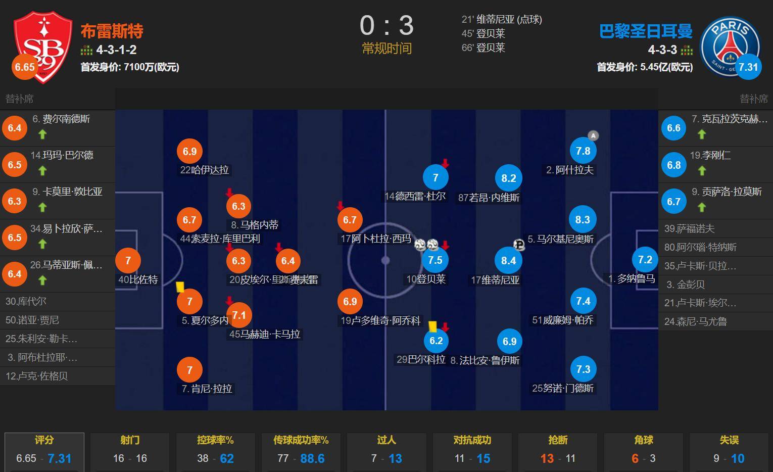 AYX体育官网-法甲战术升级，球员分析比赛亮点